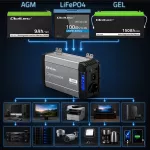 Qoltec Przetwornica napięcia Pure Sine Wave | 12V na 230V | 1000/2000W | UPS BYPASS | LCD | USB | USB-C | Kompatybilna z LiFePO4 GEL AGM