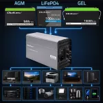 Qoltec Przetwornica napięcia Pure Sine Wave | 12V na 230V | 4000/8000W | UPS BYPASS | USB | Kompatybilna z LiFePO4 GEL AGM