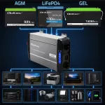 Qoltec Przetwornica napięcia Pure Sine Wave | 12V na 230V | 2000/4000W | UPS BYPASS | LCD | USB | USB-C | Kompatybilna z LiFePO4 GEL AGM