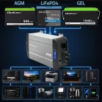 Qoltec Przetwornica napięcia Pure Sine Wave | 12V na 230V | 3000/6000W | UPS BYPASS | LCD | USB | USB-C | Kompatybilna z LiFePO4 GEL AGM