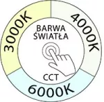 SU-MA głowica latari Rondo II RO-HEAD