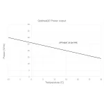 Optiheat 20/40, moc 20W/m, czarny