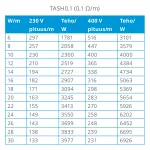 Kabel grzejny TASH 0.1 Ohm/mb 5,5 mm