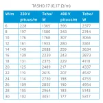 Kabel grzejny TASH 0.17 Ohm/mb 5,5 mm