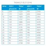 Kabel grzejny TASH 0.21 Ohm/mb 5,5 mm