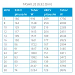 Kabel grzejny TASH 0.32 Ohm/mb 5,5 mm