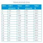 Kabel grzejny TASH 0.45 Ohm/mb 5,5 mm
