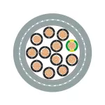 ÖLFLEX® CLASSIC FD 810 CP 5G6