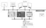 Runtime; klient IEC61850; M; licencja pojedyncza; aktywacja online