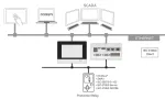 Runtime; klient IEC61850; L; licencja pojedyncza; aktywacja online