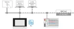 Runtime; BACnet; 600; S; licencja pojedyncza; aktywacja online