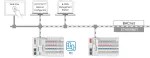 Runtime; BACnet; 300; S; licencja pojedyncza; aktywacja online
