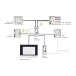 Runtime BACnet