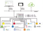 Application Building Control; jednorazowa licencja; aktywacja online
