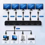 Qoltec Aktywny rozdzielacz Splitter 4 x HDMI 4K x 2K | 6Gb/s | 60Hz | High stability