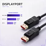 Qoltec Kabel DisplayPort v2.1 męski | DisplayPort v2.1 męski | 8K | 40G | 1.5m