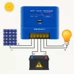 Qoltec Solarny regulator ładowania MPPT 15A do zasilania odbiorników DC i ładowania akumulatorów 12V / 24V | LiFePO4