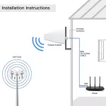 Qoltec Antena 4G LTE | 18 dBi | Zewnętrzna