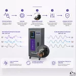 Qoltec Trójfazowy stabilizator napięcia AVR MULTIPROTECTION | 30kVA | Dokładność ± 3% | Serwomotor 3F | LCD | Expert Line